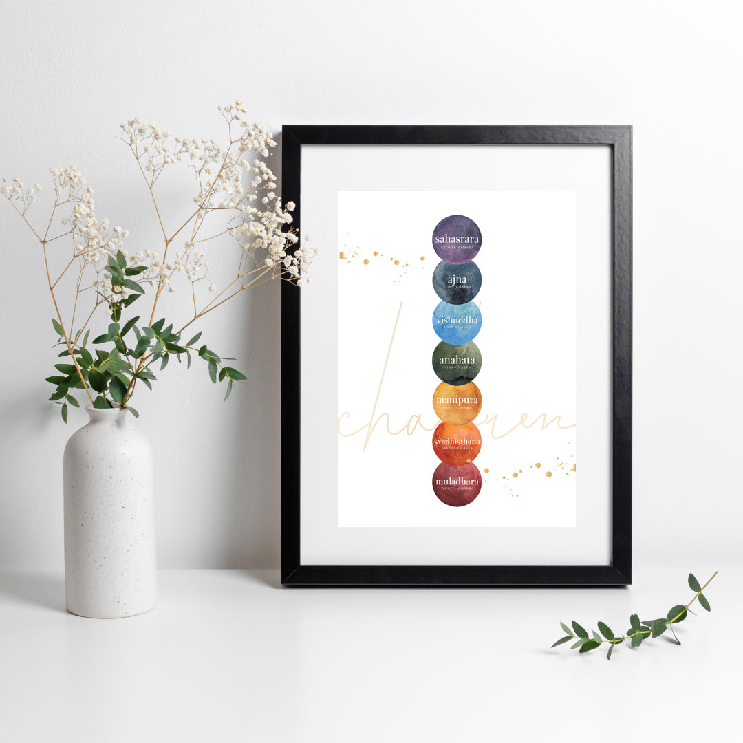 PDF Chakren-Poster A4 (9 Seiten)